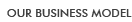 BUSINESS MODEL